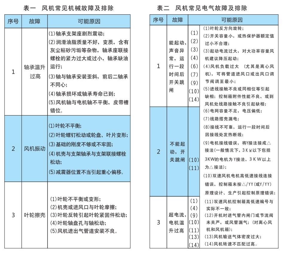 河南空調(diào)風(fēng)機